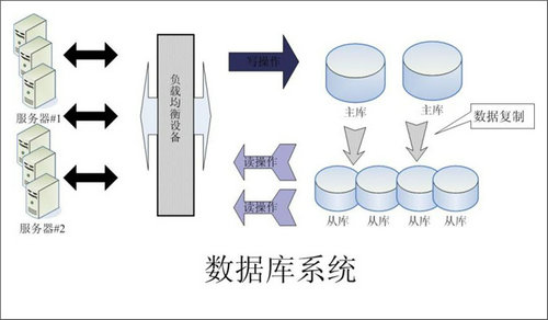 企业该如何选择爱游戏体育（中国）官方网站-登录入口数据库