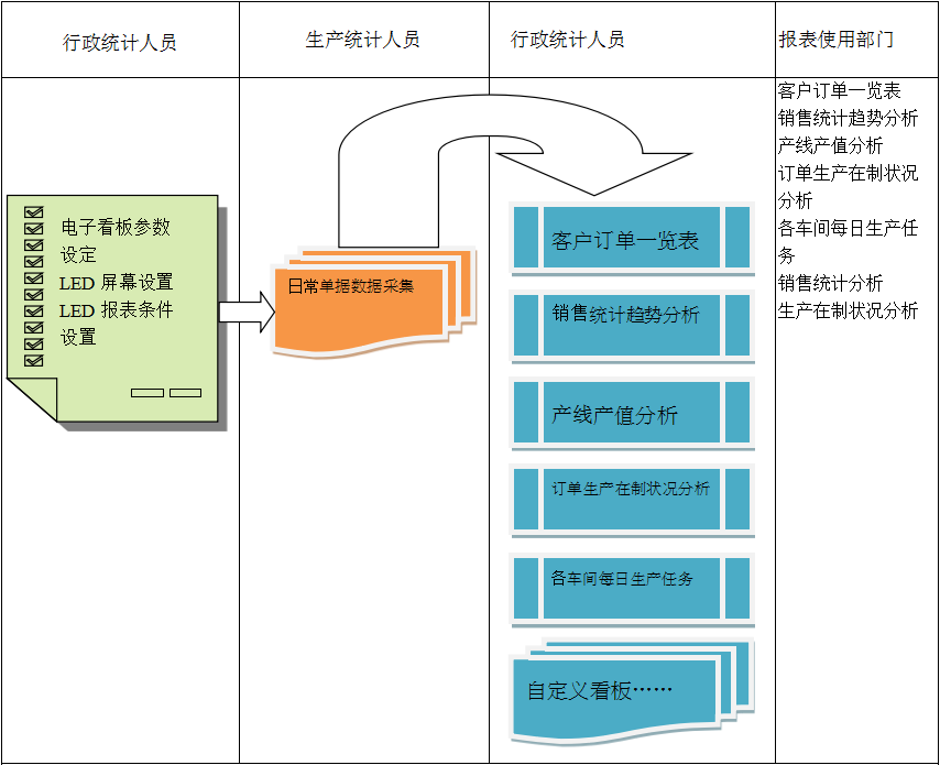 使用电商爱游戏体育（中国）官方网站-登录入口爱游戏体育（中国）官方网站-登录入口
进行订单管理有哪些好处?