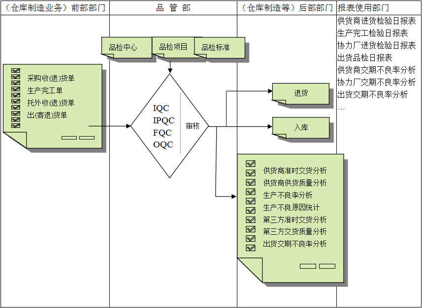 爱游戏体育（中国）官方网站-登录入口软件与企业需求之间存在的差异
