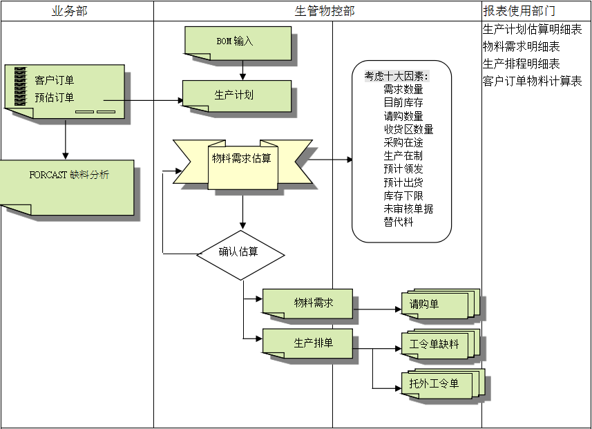 爱游戏体育（中国）官方网站-登录入口爱游戏体育（中国）官方网站-登录入口
的三大维度管理
