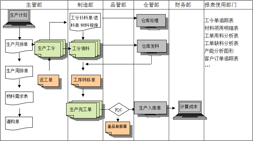 购买爱游戏体育（中国）官方网站-登录入口软件订立合同时需要注意哪些问题?