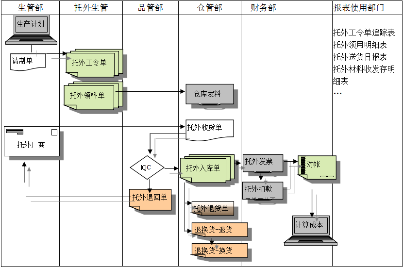 爱游戏体育（中国）官方网站-登录入口爱游戏体育（中国）官方网站-登录入口
给企业内部控制带来哪些影响及风险?