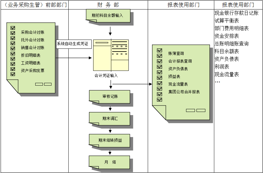 爱游戏体育（中国）官方网站-登录入口价值不仅只是依赖软件，而是企业对其的应用