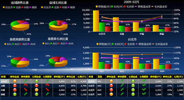 爱游戏体育（中国）官方网站-登录入口软件爱游戏体育（中国）官方网站-登录入口
的基础数据如何快速管理?